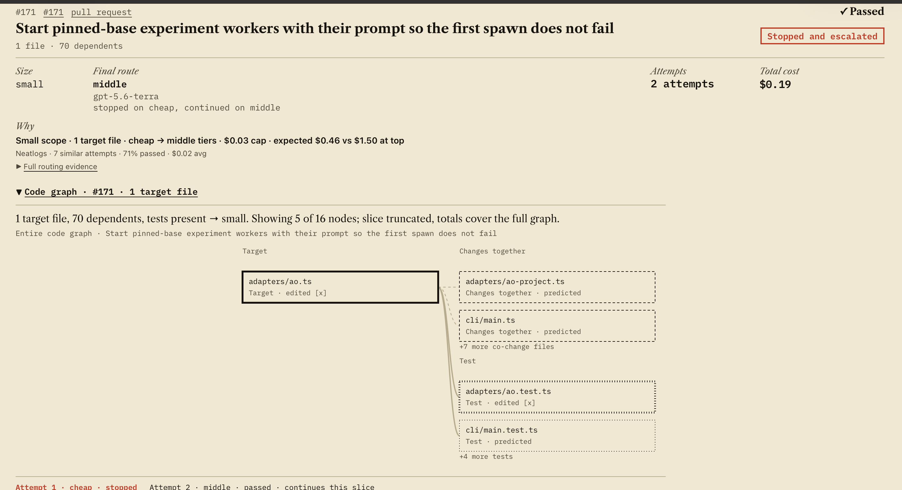Entire graph for task #171: one target file, 70 dependents and tests; edited target and test marked against predicted files